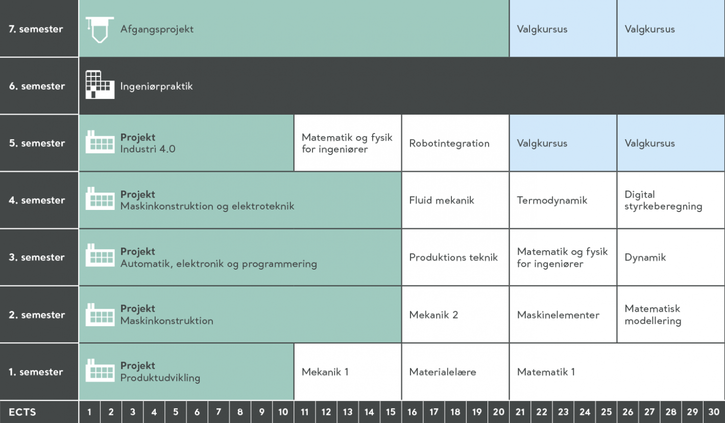 semesterskema 2023 maskinteknologi
