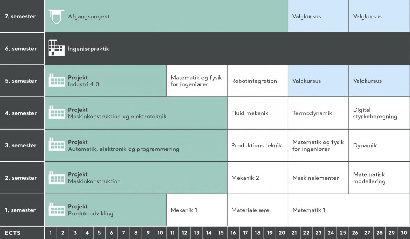 Semesterskema  